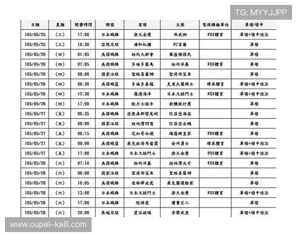 开云体育波胆赔率对比大型体育赛事预热避坑防骗 开云体育波胆赔率对比大型体育赛事预热避坑防骗