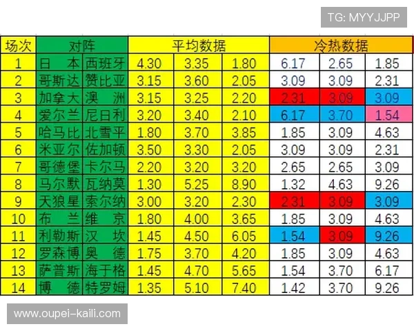 足球波胆盘口分析避坑指南数字高频玩法防骗