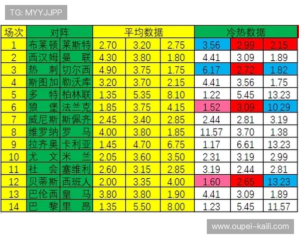 足球分析预测避坑指南 彩票与数字高频玩法防骗秘诀